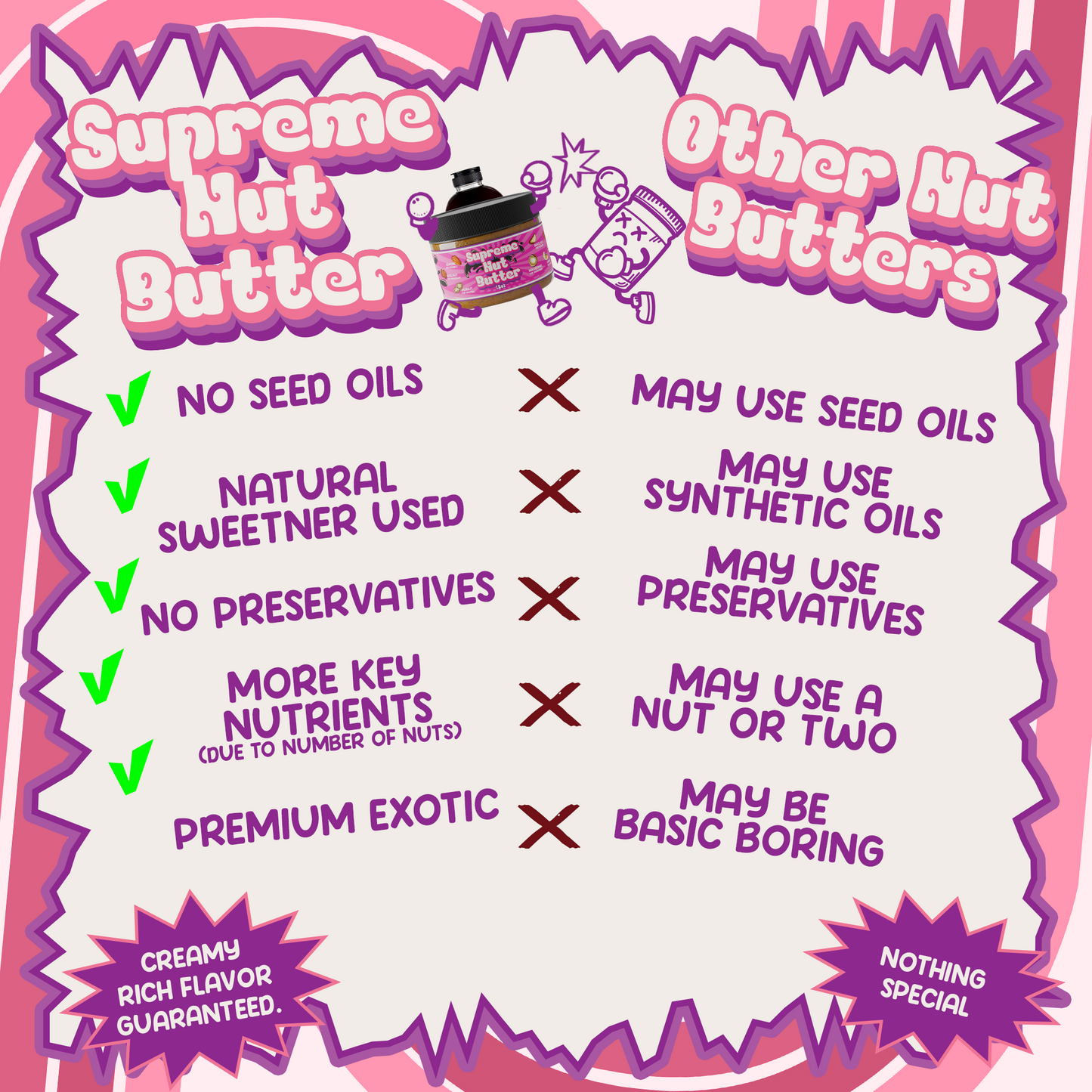 Nutrition comparison chart for Better Than Honey Supreme Nut Butter versus other spreads showing higher vitamins and minerals.