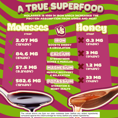 Comparison chart of molasses vs honey with health benefits and nutritional information.