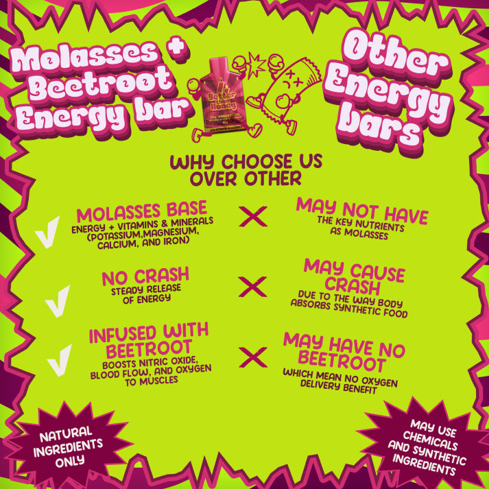 Comparison chart of Molasses Beetroot Energy bar versus other energy bars on a green background with pink text.