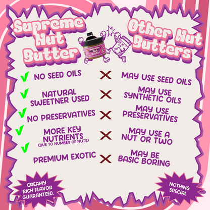 Nutrition comparison chart for Better Than Honey Supreme Nut Butter versus other spreads showing higher vitamins and minerals.