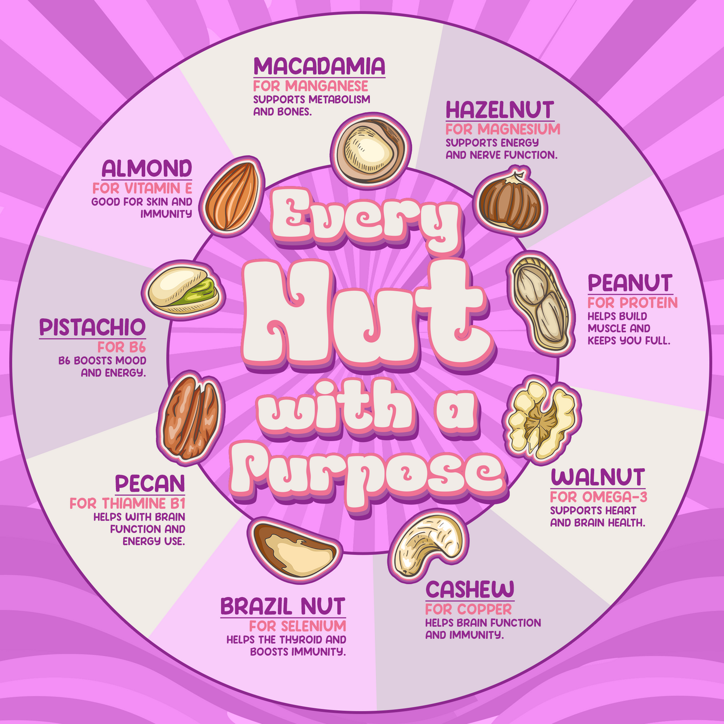 Better Than Honey Every Jar with a Purpose design showing sustainable mission and community impact behind Supreme Nut Butter.