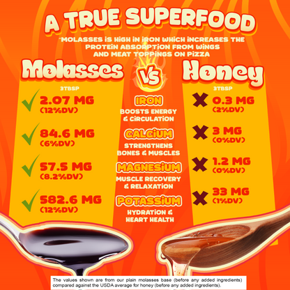 Nutrition chart comparing molasses vs honey showing higher iron, calcium, magnesium, and potassium in Better Than Honey molasses.