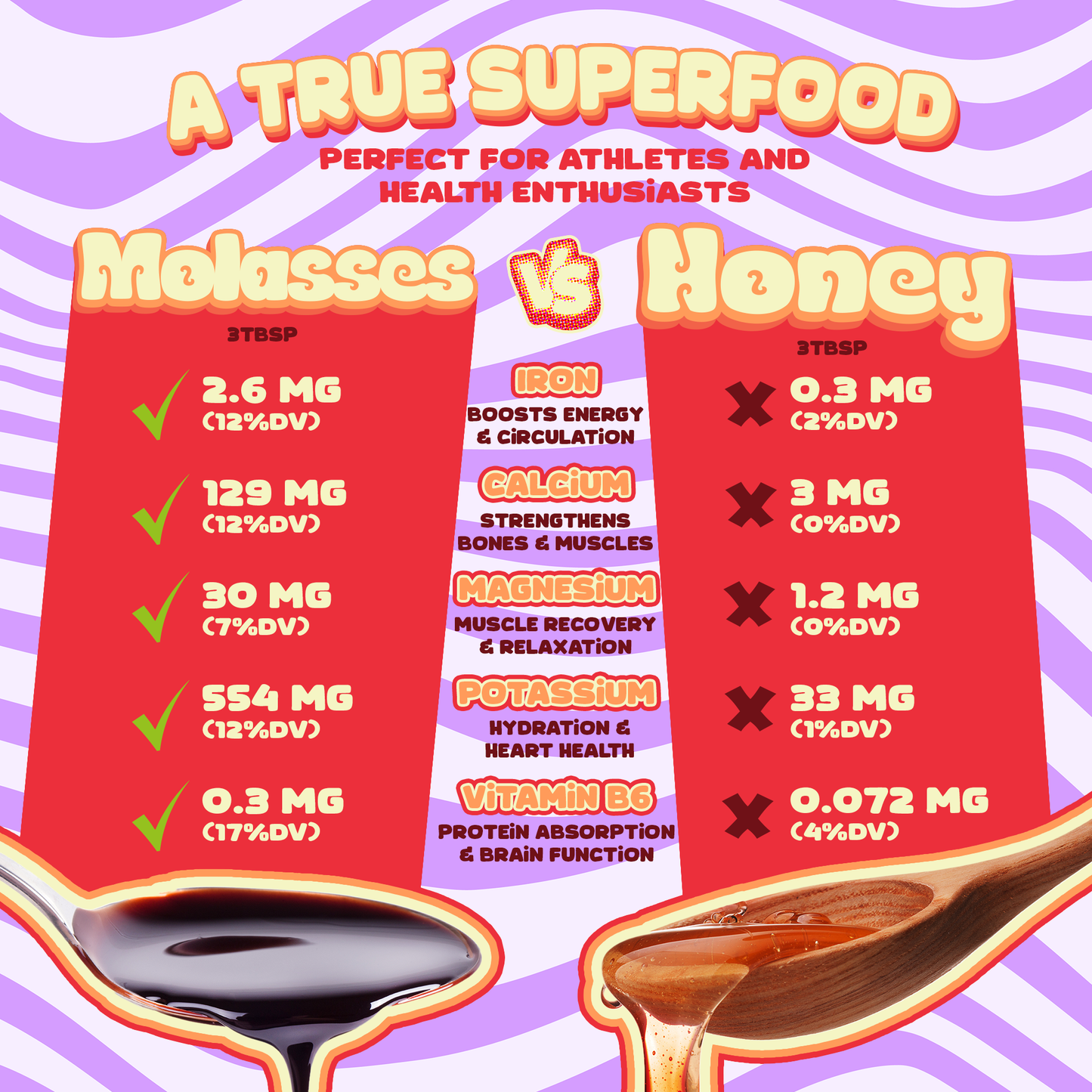 What is molasses infographic by Better Than Honey explaining the sugarcane boiling process and natural mineral content.