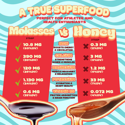 Chart comparing blackstrap molasses vs other sweeteners showing higher iron, calcium, and magnesium in Better Than Honey molasses.