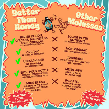 Chart comparing blackstrap molasses vs other sweeteners showing higher iron, calcium, and magnesium in Better Than Honey molasses.